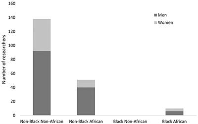 Race and Gender Bias in the Research Community on African Lions